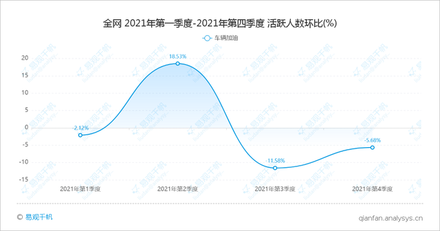 比亚迪虽辟谣涨价，但新能源汽车涨价已是趋势