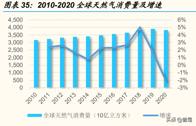 九丰能源研究报告：盈利周期底部已探明，有望成为广东制氢龙头