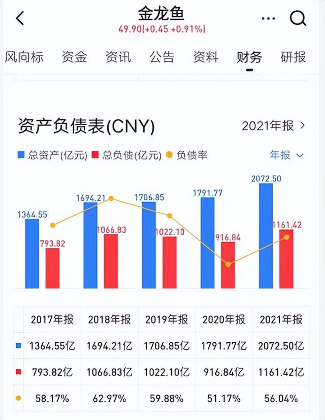 金龙鱼怎么样，一季报值得期待吗？