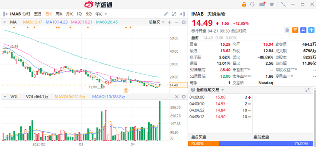 美股风向标 | 特斯拉Q1净利涨658%！阿斯麦：我们低估了半导体需求