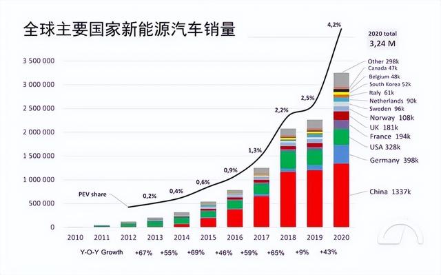 上海汽车厂、芯片厂陆续复工，年轻人却撑不住了？