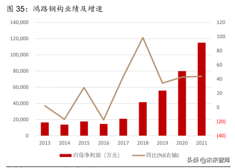 建筑材料行业深度报告：保障性租赁住房专题研究