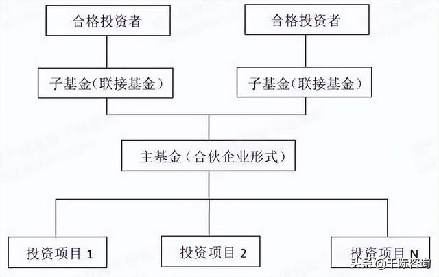 2022年私募基金行业研究报告