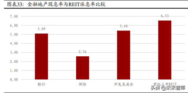 房地产行业专题报告：时穷“节”乃现，REITs发展正当时