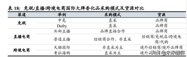 免税品行业专题报告：价格战是否为持久战？