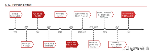 金融科技之支付行业专题报告：PayPal，欧美支付创新引领者