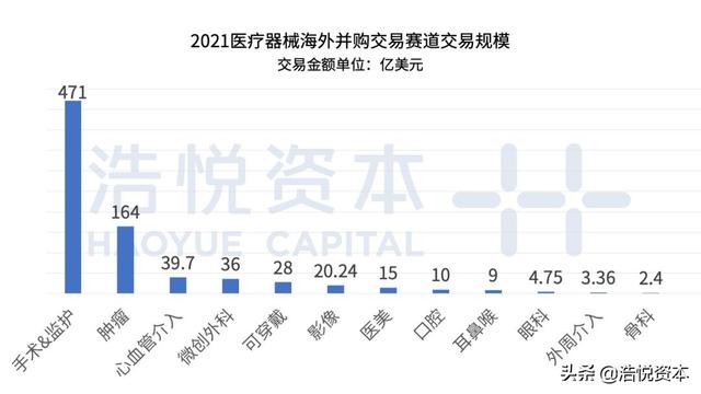 并购大盘点｜「2021」器械头号玩家们押注什么赛道？