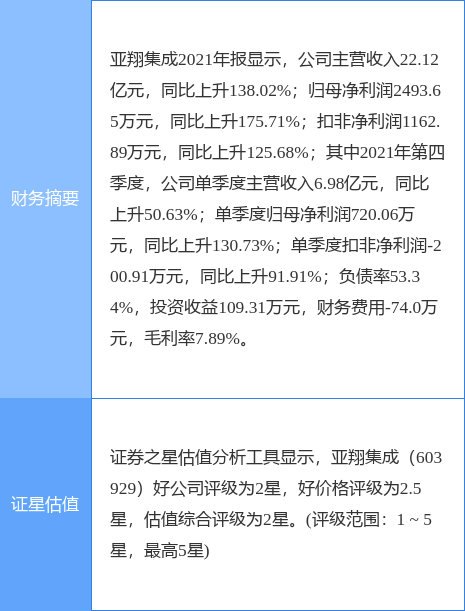 亚翔集成最新公告：中标7240.69万新加坡元的联华电子相关项目