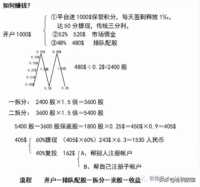 ATF博创学院编织的拆分传销盘 无数人的理财噩梦还在重演