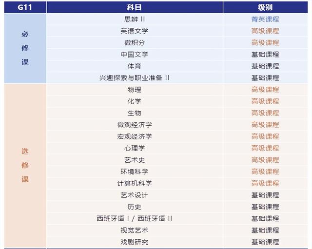 「对比&观点」星河湾双语与WLSA，两所优质美高，我更推荐谁？