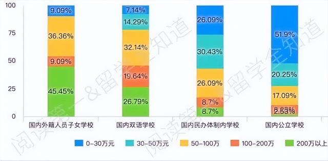 海淀妈妈找退路，浦东妈妈回公立？中产家庭正在“双向逃离”