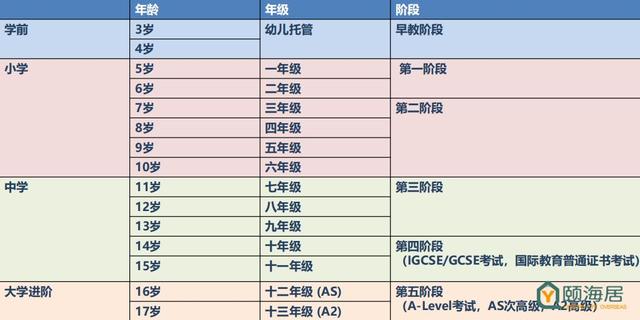 「BC」希腊拜伦学院，全套纯正英式教育体系