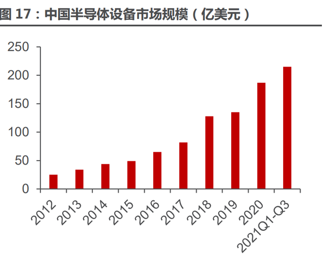 半导体薄膜设备行业拓荆科技研究报告