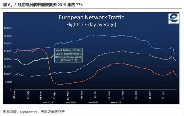 免核酸！泰国宣布5月起向全球游客开放，航班酒店热度飙升