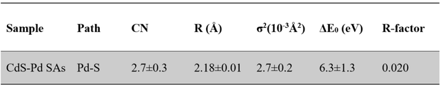 邹志刚院士团队ACS Catalysis: 高效可见光催化C-N偶联反应新思路