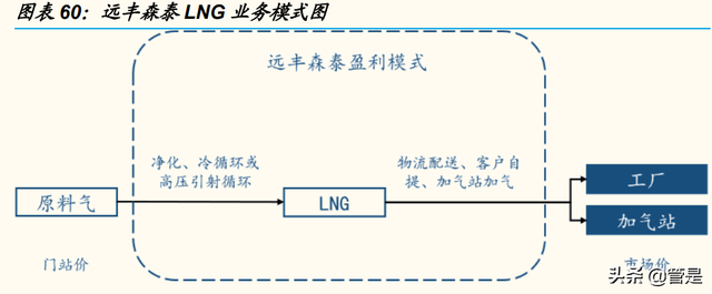 九丰能源研究报告：盈利周期底部已探明，有望成为广东制氢龙头