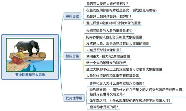 《世界十大学习方法》之思维导图