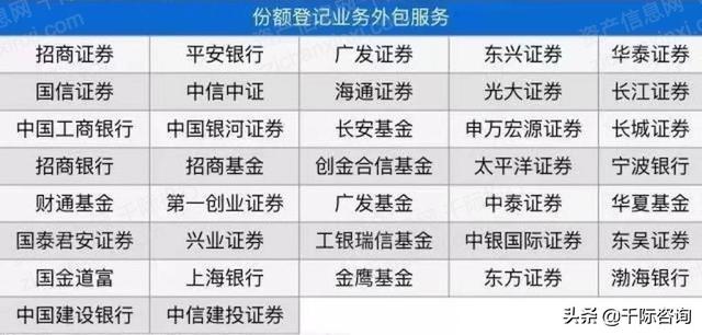 2022年私募基金行业研究报告