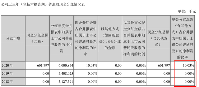 金龙鱼怎么样，一季报值得期待吗？