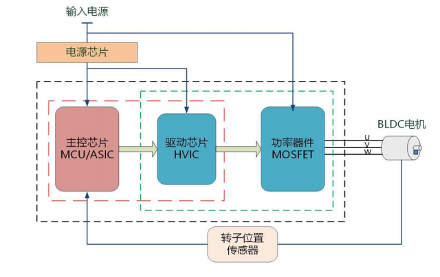 近三年净利润年均复合增长147.86%，峰岹科技登陆科创板