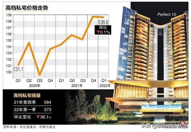 新加坡政府避免房价脱离经济基本面在房市出现过热迹象时才会降温