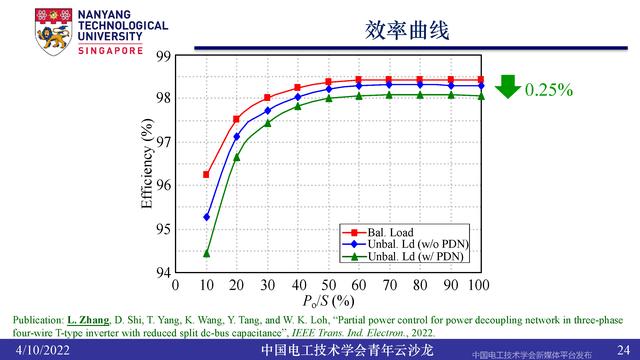 南洋理工张力：三电平逆变器的小型化、轻量化和无电解电容化技术