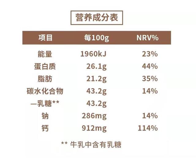 销售屡获佳绩，渥康纯乳豆为何成市场香饽饽