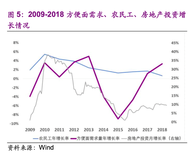 谁挡了康师傅们的财路？