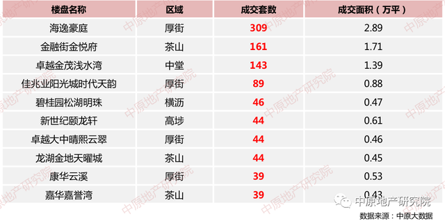 亮相即爆红！南城CBD旁红盘海逸豪庭重磅加推