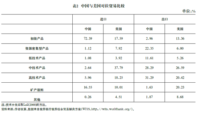 中国对外贸易70年：量质并进