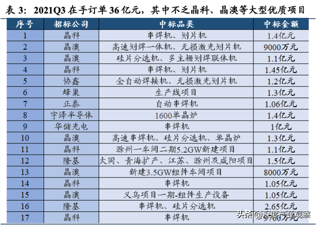 「公司深度」奥特维：光伏组件串焊机龙头，锂电、半导体接力成长