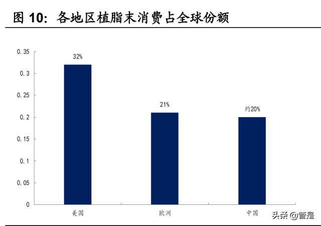 佳禾食品研究报告：一站式植物基饮品供应商，尽享新式潮饮红利