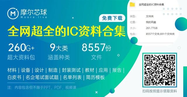 印度半导体再补强，大厂进军先进封装