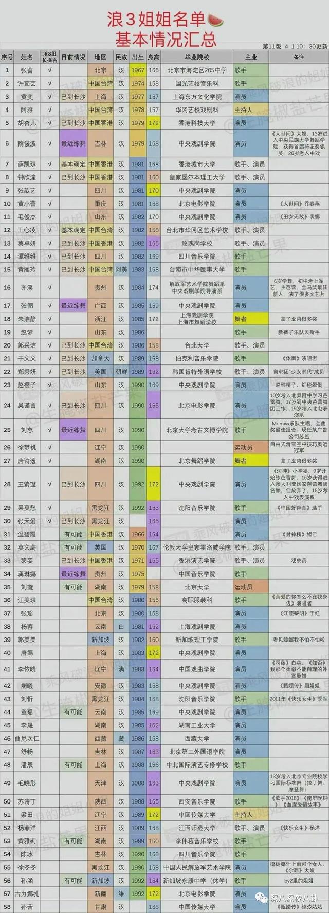 《浪姐3》开录，郭采洁、于文文、谭维维现身，首发阵容还有谁？