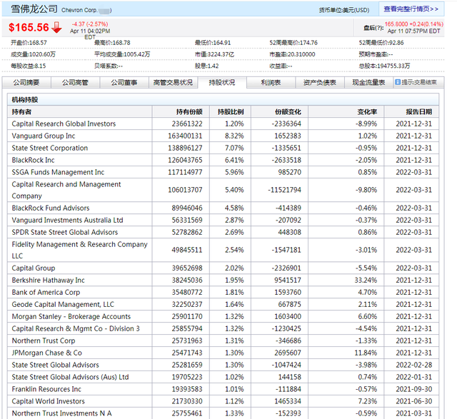 金融市场的主力有哪些？