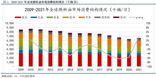 燃料油：短期逢低做多LU-FU思路对待中长期把握阶段性机会