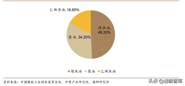 炭黑龙头加码特种炭黑，黑猫股份：立足景德镇，布局全国商业版图