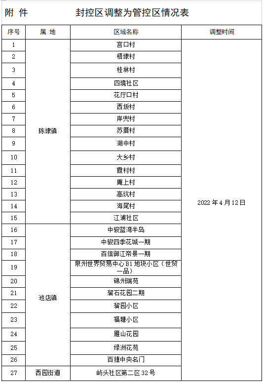 刚通报！福建昨日新增“7+7”！宁德、泉州、福州紧急通告