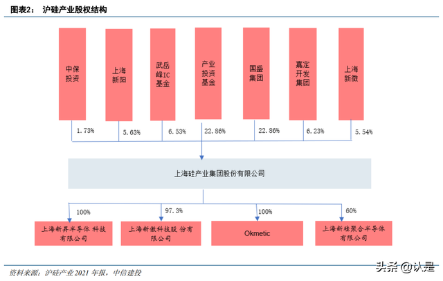 半导体硅片行业之沪硅产业：短缺涨价景气周期，盈利能力大幅改善