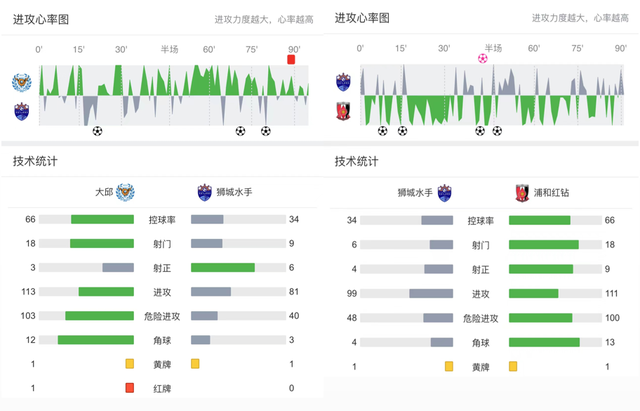 亚冠前瞻：大邱FCVS浦和红钻，日韩交锋，新加坡球队成破局关键？