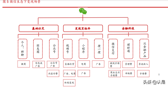 腾讯控股研究报告：社交+内容生态壁垒已成，技术服务驱动新增长