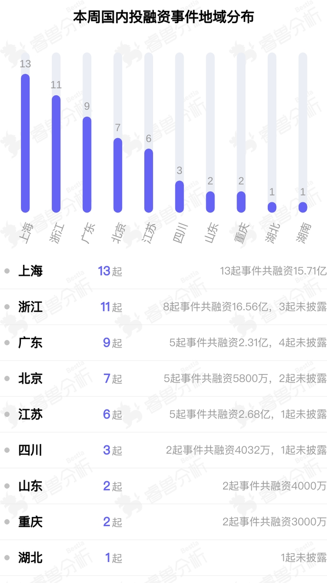 光速中国领投「云脉芯联」数亿元Pre-A轮融资