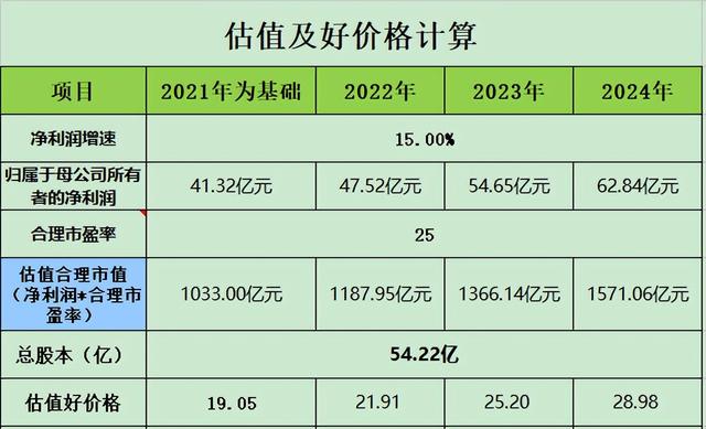 金龙鱼怎么样，一季报值得期待吗？