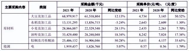 印尼禁油出口，“油”危机持续发酵，贸易保护主义又在抬头？