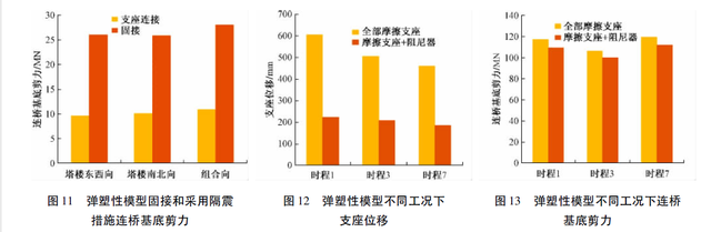 重庆来福士广场空中连桥减隔震设计