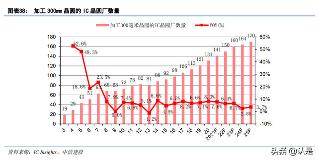 半导体硅片行业之沪硅产业：短缺涨价景气周期，盈利能力大幅改善