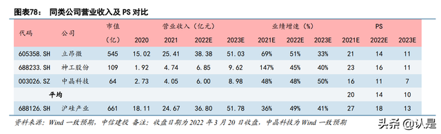 半导体硅片行业之沪硅产业：短缺涨价景气周期，盈利能力大幅改善