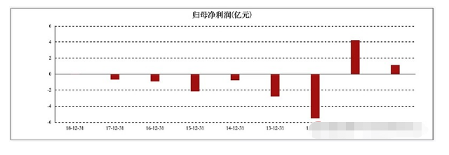 2018年他一顿饭吃掉90万，花2亿买跑车，蒋氏父子败光百亿家产