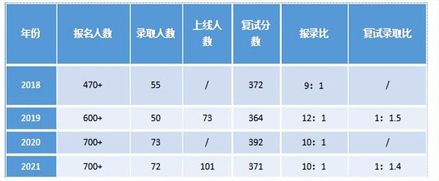 院校考情 | 西安外国语大学学科教学（英语）333/452考研信息