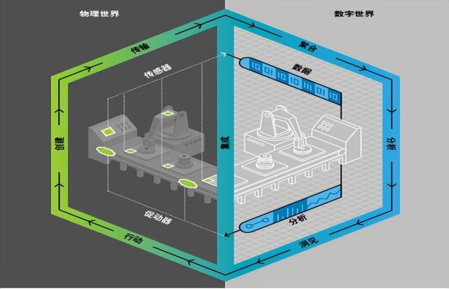 技术洞察丨数字孪生在智能工厂建设中的应用